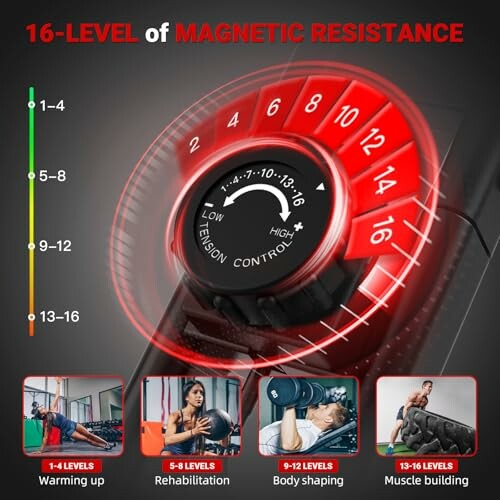 16-level magnetic resistance chart with exercise categories.